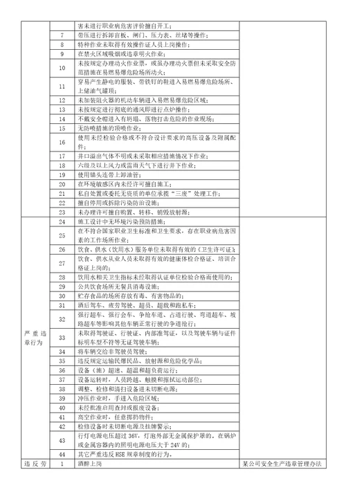 人员三违现场安全检查表