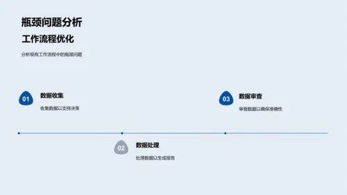 财务团队述职报告