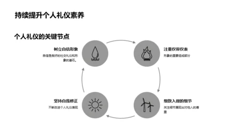 礼仪之道，通往未来