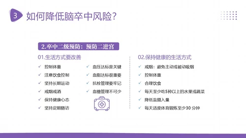 2023年脑卒中预防急救中风预防急救医疗培训PPT课件