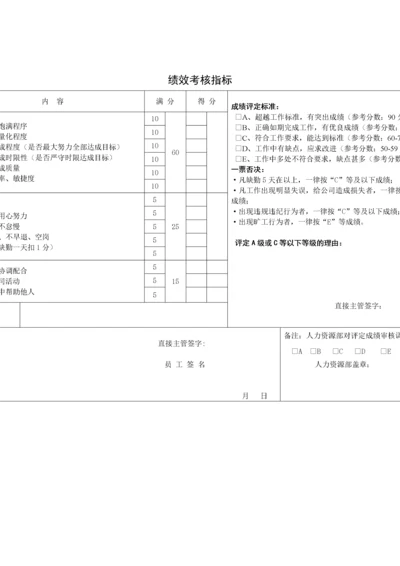 绩效考核指标(KPI).docx