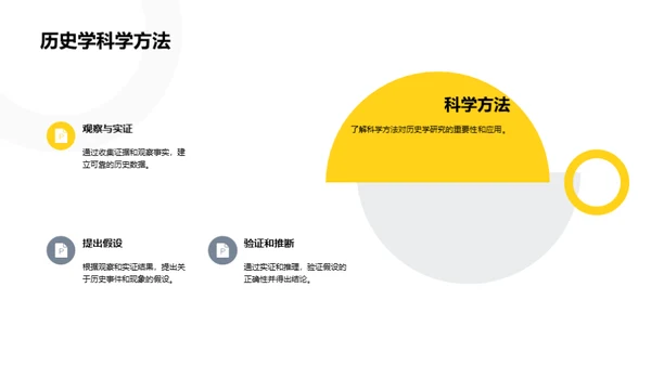 历史学的研究探秘