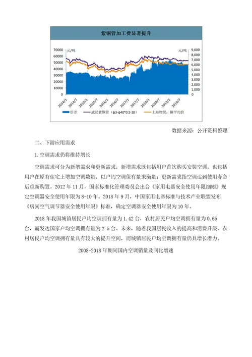 中国铜管行业企业产能分布及下游应用需求分析报告