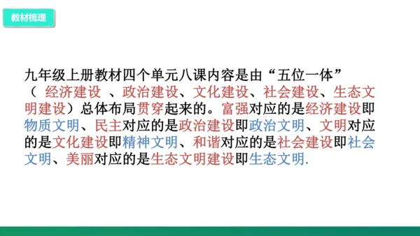 第三单元《文明与家园》复习课件