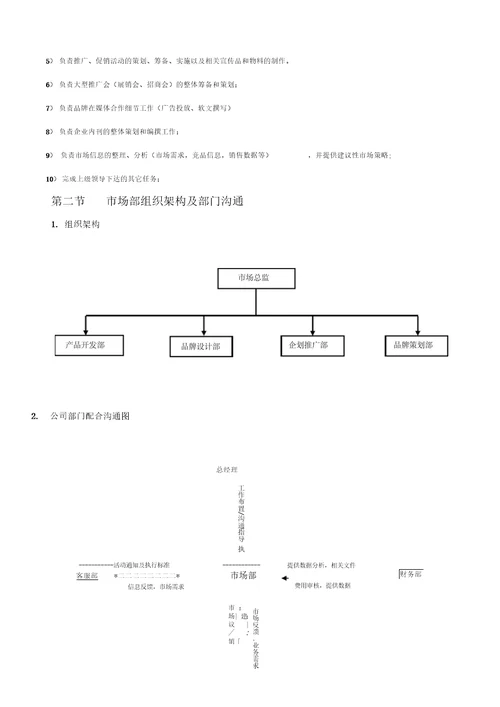 市场部工作管理手册完全版