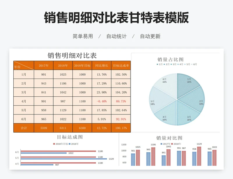 销售明细对比表甘特表模版