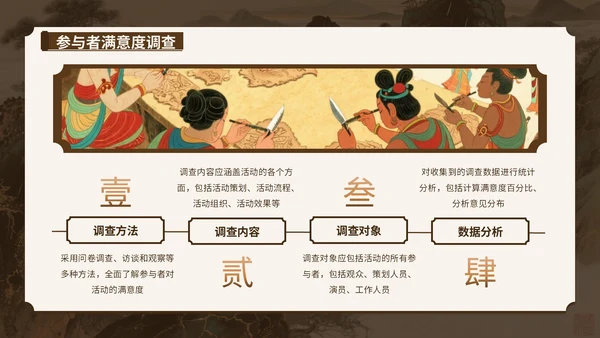 文化穿越之旅：非遗夏令营暑假活动特辑