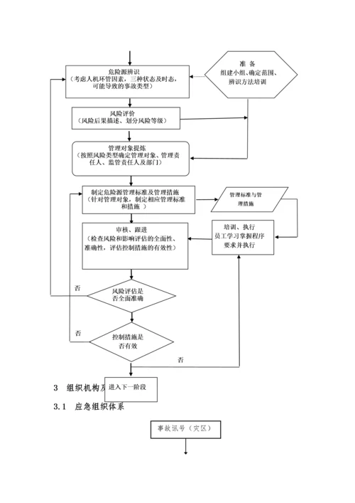 物业公司应急救援预案(XXXX11).docx