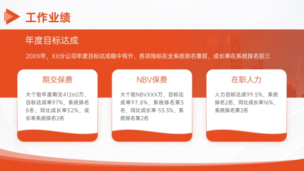 橙色企业通用工作汇报PPT模板