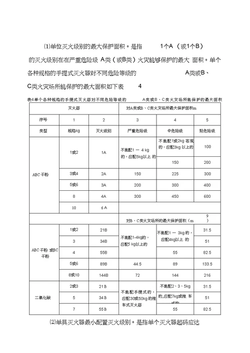 办公楼灭火器配置方案