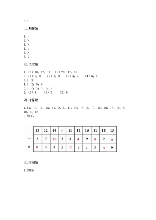 冀教版一年级上册数学第九单元 20以内的减法 测试卷带答案（综合卷）