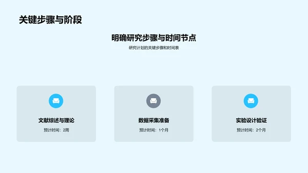 农学研究开题报告PPT模板