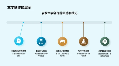 文学创作深度解析