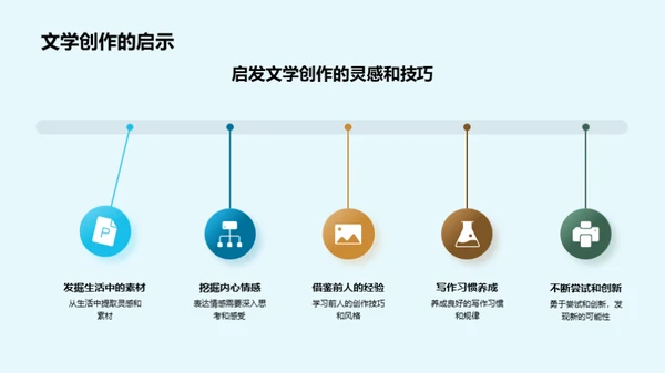 文学创作深度解析