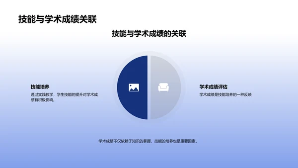 创新教学实践报告PPT模板