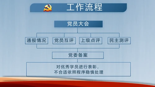 我国义务教育有保障目标基本实现PPT
