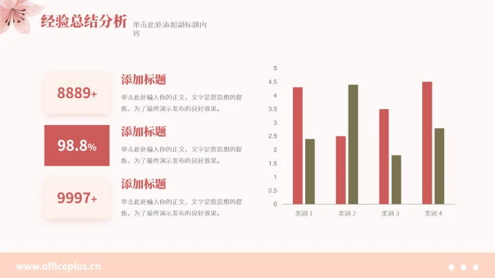 粉色小清新工作总结汇报PPT