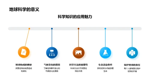 地球探秘与科学实践