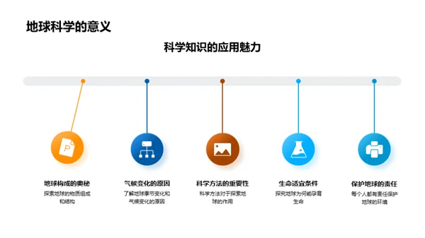 地球探秘与科学实践