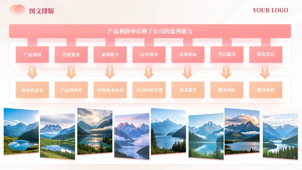 粉色多模态图文矩阵模板