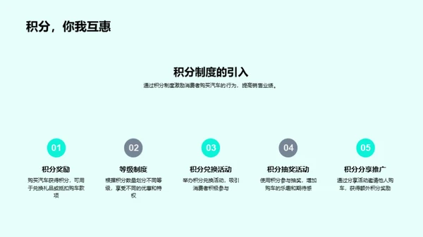 汽车电商崭新征程