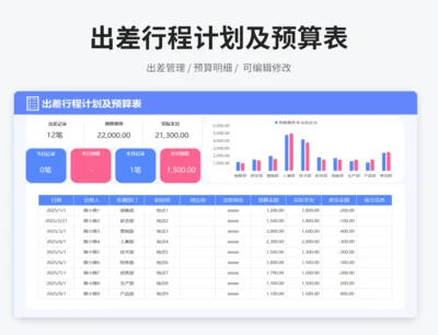 出差行程计划及预算表