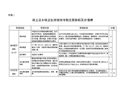 颍上县基层医疗卫生机构绩效考核办法(试行)[15页]