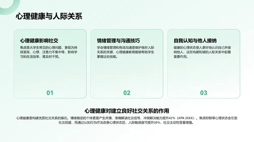 绿色3D风大学生心理健康教育PPT模板