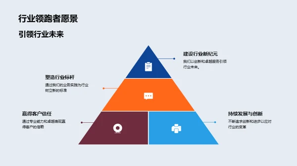 筑梦未来 咨询领航