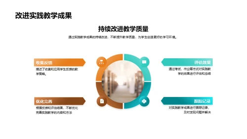 深化实践教学