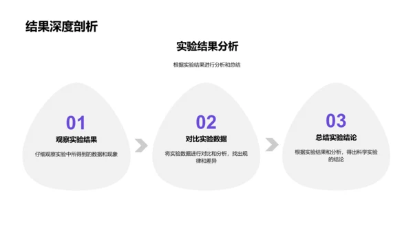 科学实验教学课件PPT模板