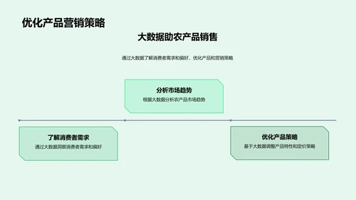 电商大数据助力农产品PPT模板