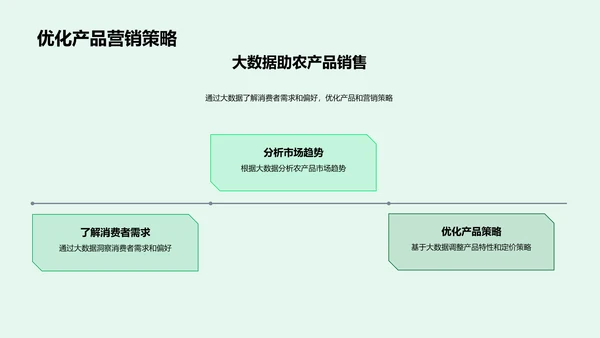 电商大数据助力农产品PPT模板