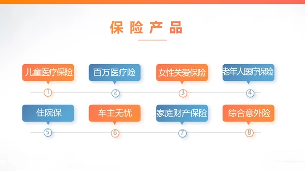 健康保险百万医保险行业产品介绍工作总结计划动态PPT模板