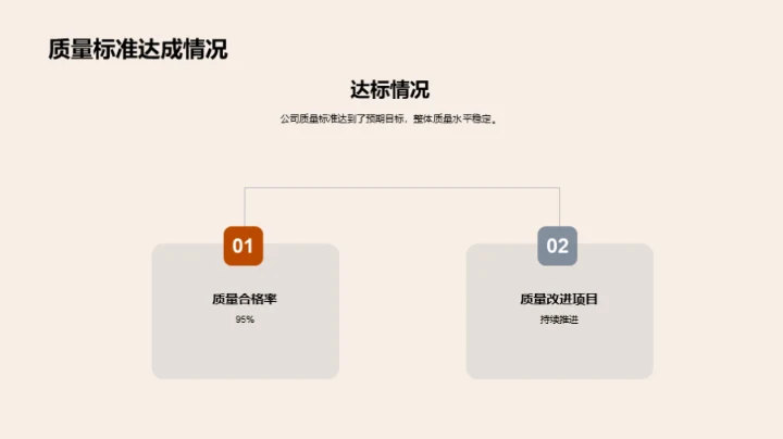 半年度汽车业绩总览