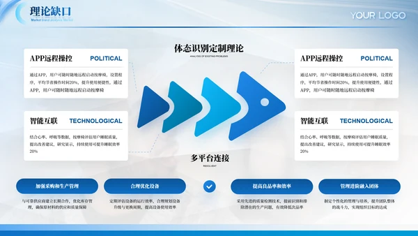 蓝色通用毕业答辩ppt模板