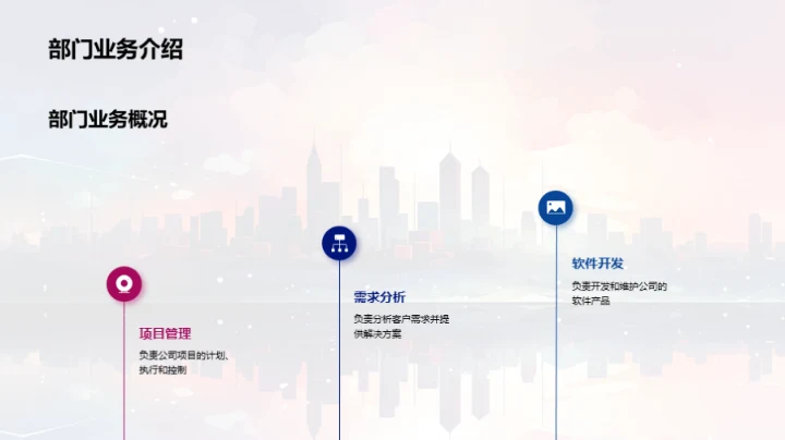 年度业绩与展望