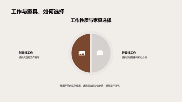 办公家具精选与运用