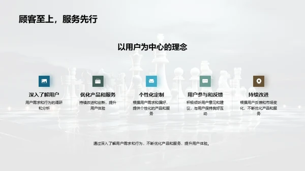 游戏业务的战略与发展