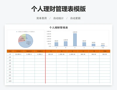 个人理财管理表模版