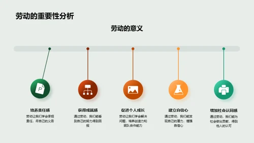 家务劳动之美