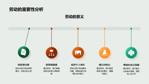家务劳动之美
