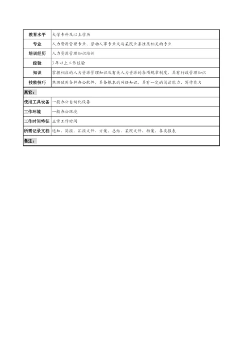 材料研究院人力资源部再就业管理专责职务说明书.docx