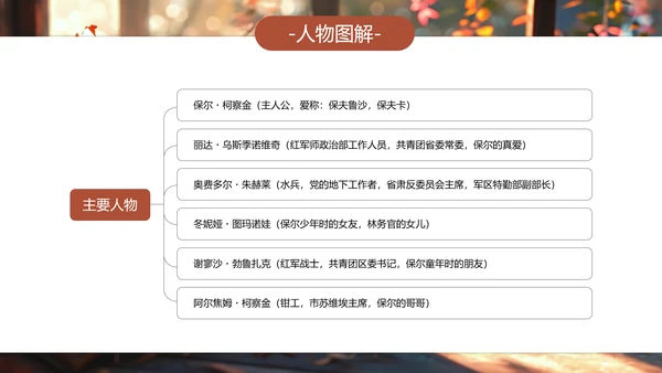 钢铁是怎样炼成的PPT模板