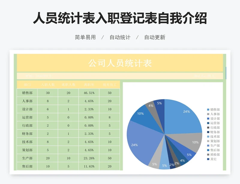 人员统计表入职登记表自我介绍模版