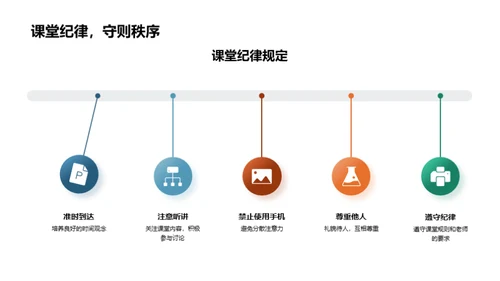 新学期全方位指南