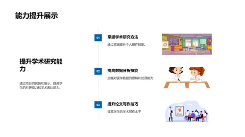 专科医学研究揭秘