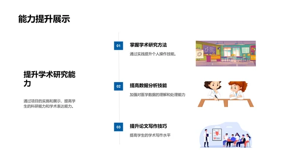 专科医学研究揭秘