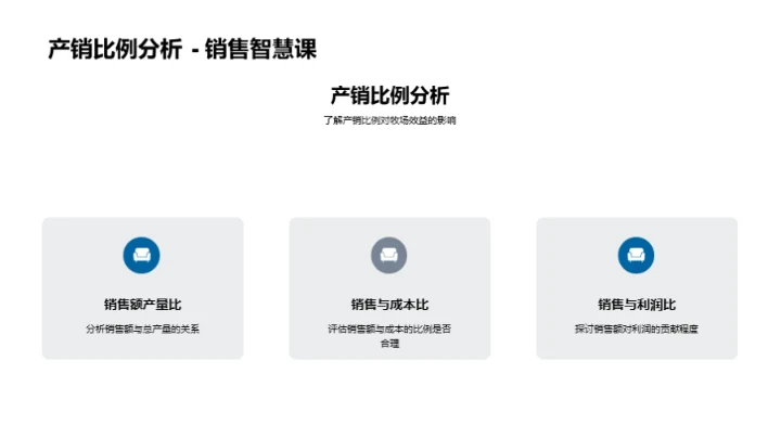 牧场运营与效益提升