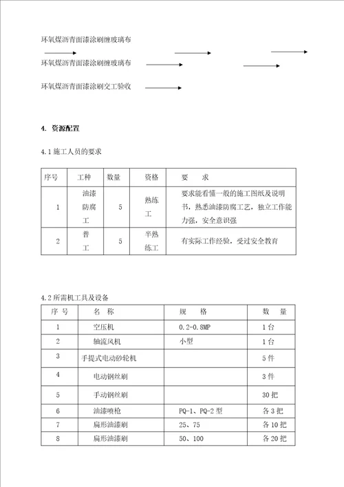 管道防腐施工方案